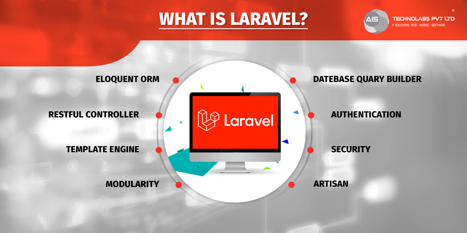 What is Laravel? what is laravel